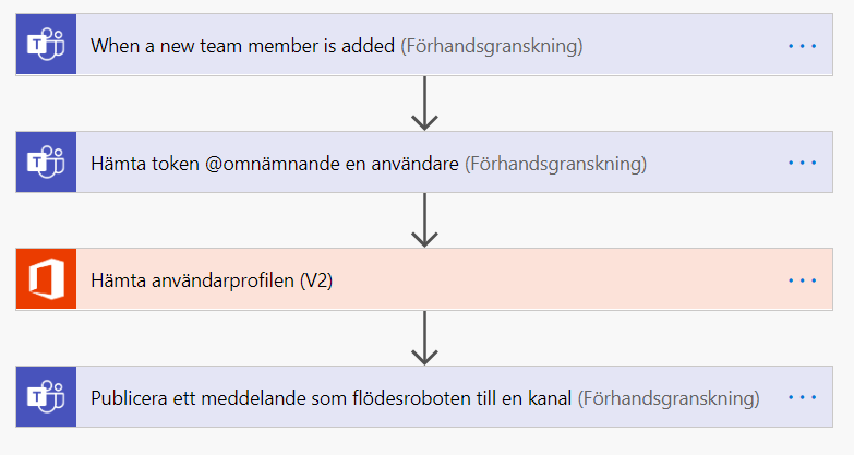 Power Automate, 4 steg