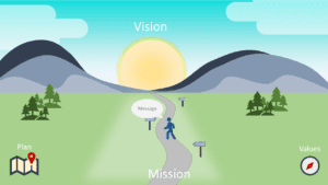 Vision