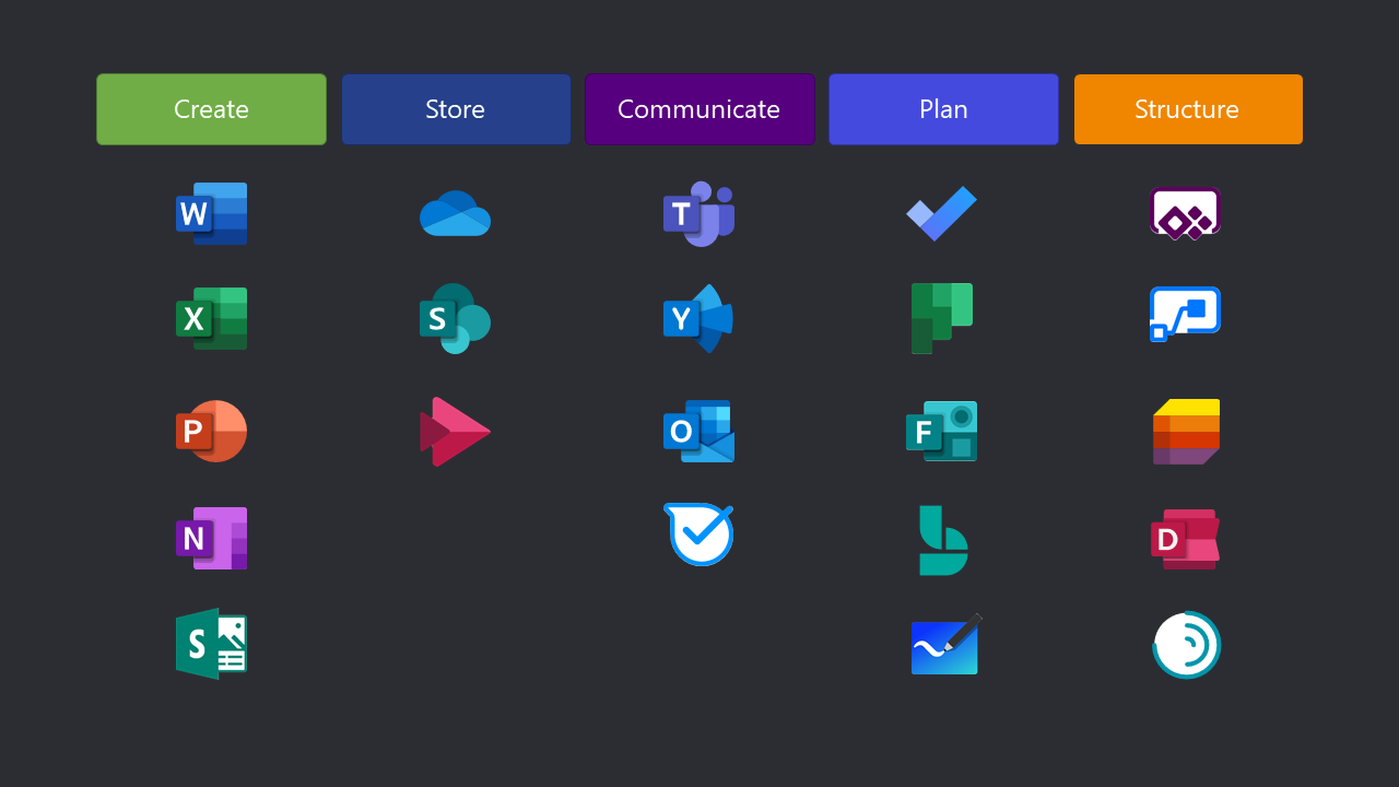 microsoft 365 apps for business teams included