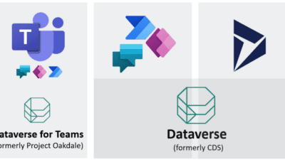 What is Dataverse for Teams, when to use it and when not to?