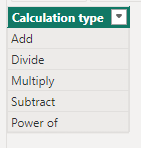 Endless calculations to the people